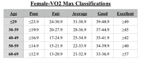 Acsm Vo2 Max Chart