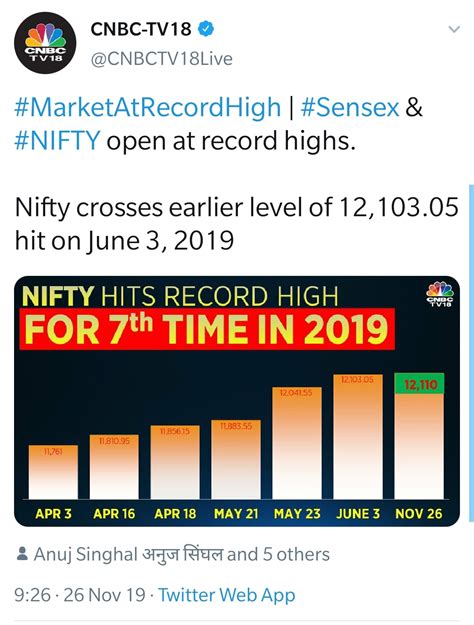 Sensex, Nifty at record highs – Alpha Ideas