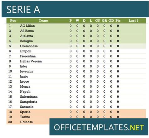 Charles Francis Berita: Serie A League Tabelle