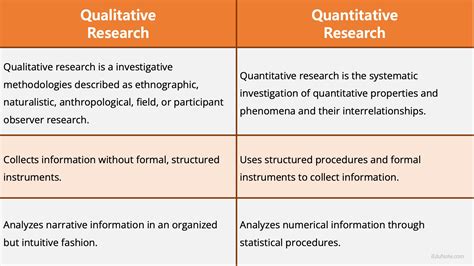 Quantitative vs. Qualitative Research