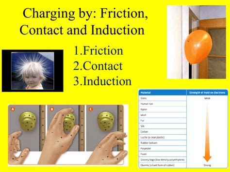 Charging by: Friction, Contact and Induction