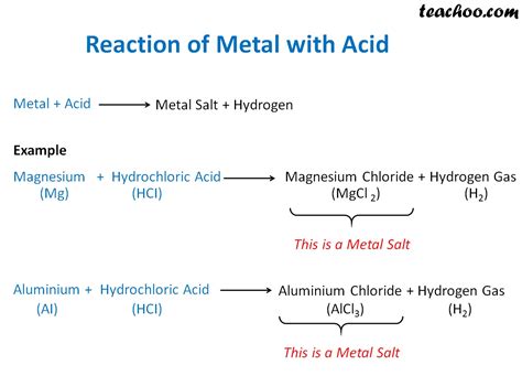 Reaction of Metals and Non-Metals with Acids - Teachoo - Concepts