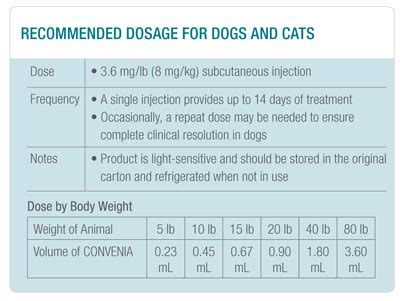 Advantage Multi Dosage Chart - Best Picture Of Chart Anyimage.Org