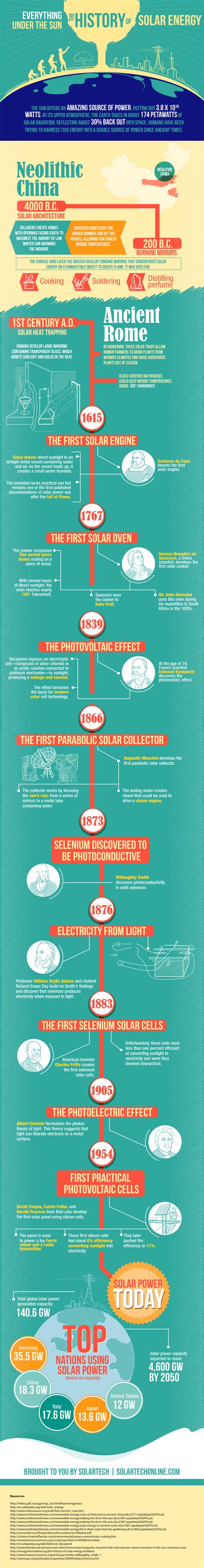 The History of Solar Energy [INFOGRAPHIC]