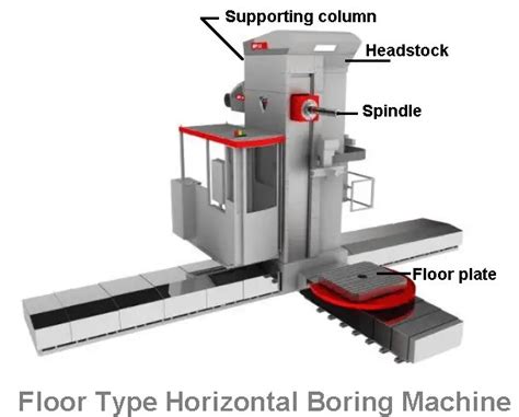 Horizontal Boring Machine:Types of boring machine (The Complete Guide)