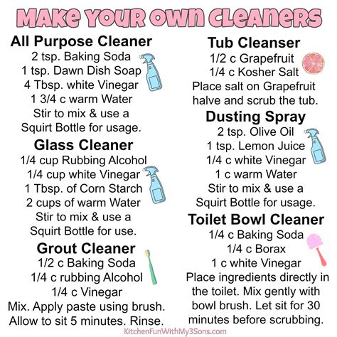 Pin by Greta Dietzler on For the Home | Homemade cleaners recipes ...