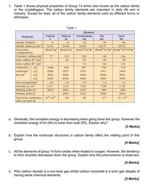 Solved 1. Table 1 shows physical properties of Group 14 | Chegg.com