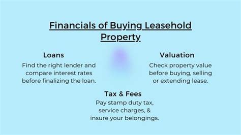 What is Leasehold Property, Its Ownership Rights & Legal Aspects