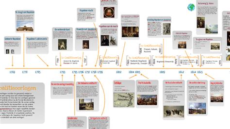 Napoleon Timeline by britt de wolf on Prezi