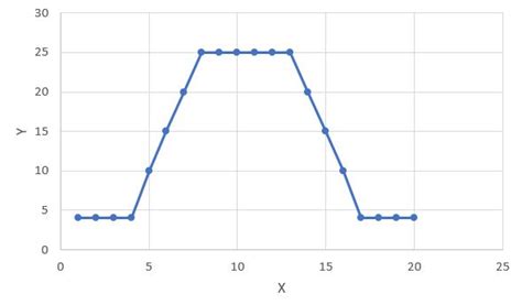 charts - How can I plot a 3D (XYZ) graph in Excel - Super User