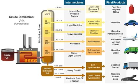 Using real-time viscosity measurements in refinery operations for ...