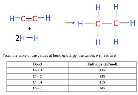 Bond Enthalpy: Definition, Calculations & Values - Video & Lesson ...