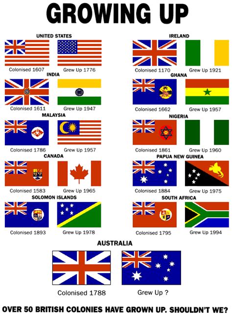 Australian Flag – Oceania Demographics