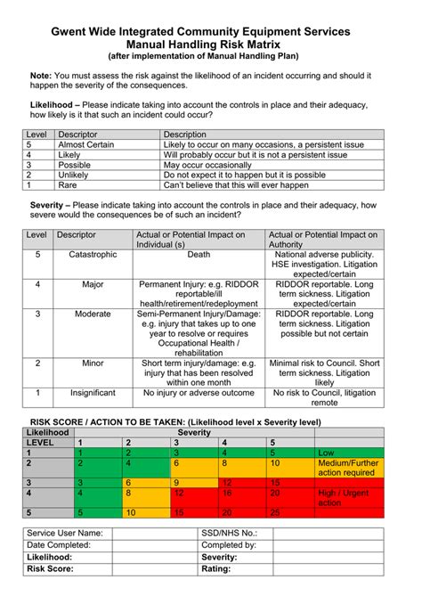 3a Risk Matrix after implimentation of Manual Handling Plan