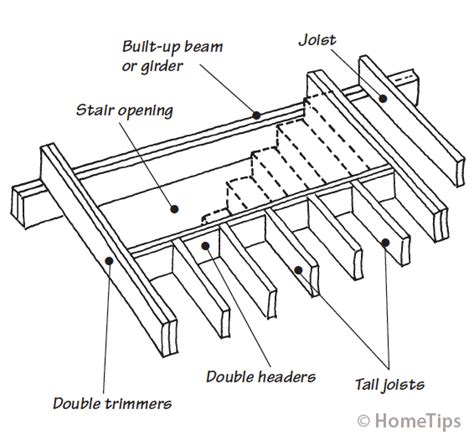 Floor Framing & Structure | Floor framing, Flooring for stairs, Timber frame cabin plans