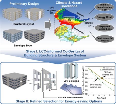 Energy-Efficient Building Envelopes - Structural Guide