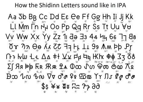 The Shidinn Alphabet and their IPA's by LadySchaefer on DeviantArt