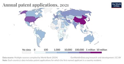 Annual patent applications - Our World in Data