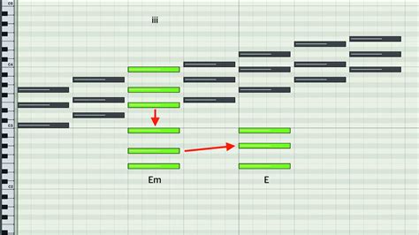 Songwriting basics: how to use chromatic mediants to add flavour to ...