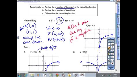 5 1 Natural log graph and properties of logs - YouTube