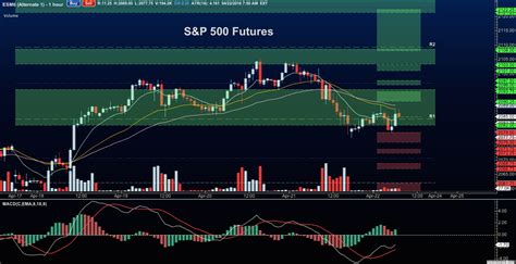 S&P 500 Futures Update: Bulls Look To Defend Big Picture