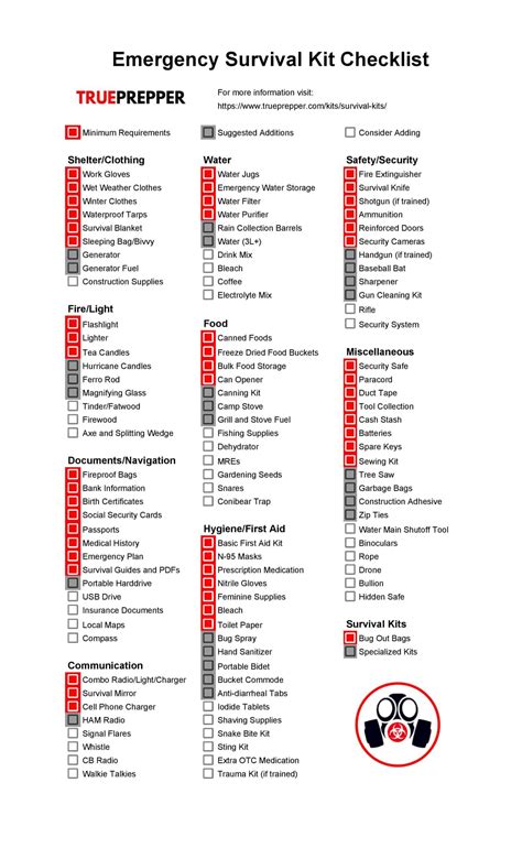 Printable Emergency Kit Checklist