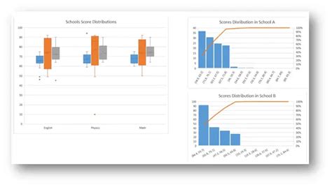 New Charts in Excel 2016 - Excel UnpluggedExcel Unplugged