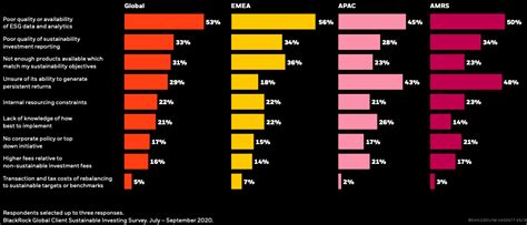 6 Takeaways from BlackRock's 2020 ESG Survey - Dividend.com