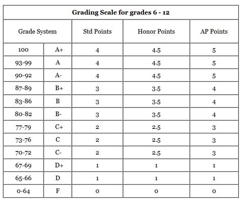 Grade Scale - Rockford Christian Schools