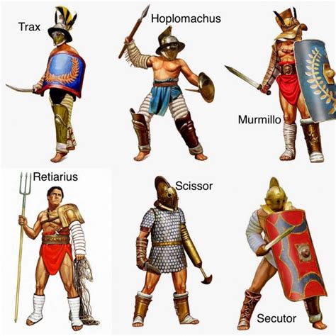 Which gladiator class is your favorite? - Gaming | Roman gladiators, Roman warriors, Ancient warfare