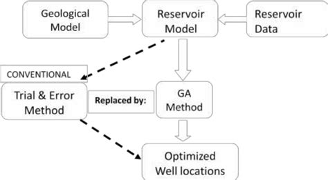 Research Methodology of This Study: Replacing the Conventional Trial ...