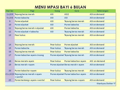 MPASI Preparation : Tips & Menu MPASI dari Ibu Dokter | Mika Nasywa Khairani