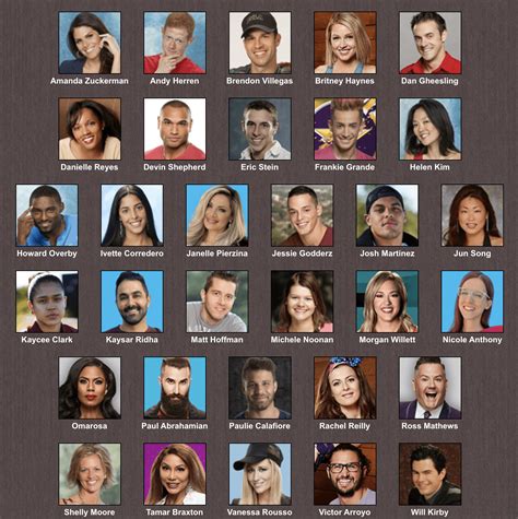 My Dream BB Legends Cast (My favorite players of all-time from BB2 to BB22 + CBB 1/2 + OTT) : r ...