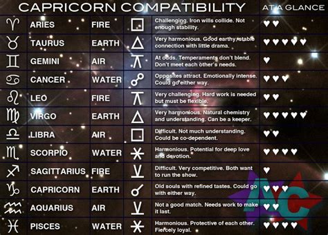 36 Best images about Capricorn Zodiac traits & compatibility on ...