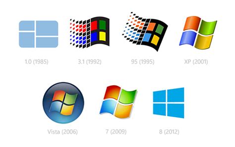 1 to 10 - A windows story | Logo evolution, Web design websites, Windows logo