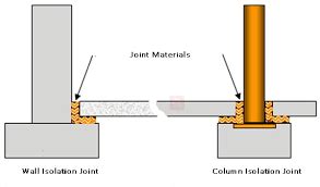 What are Isolation Joints in Concrete Structures? – theconstructor.org