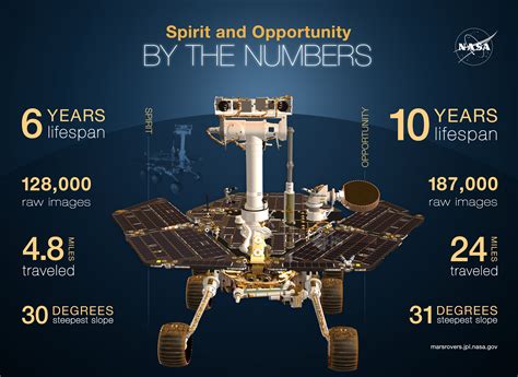 Mars Exploration Rovers Update: Opportunity Finds Mystery Rock, Mission ...