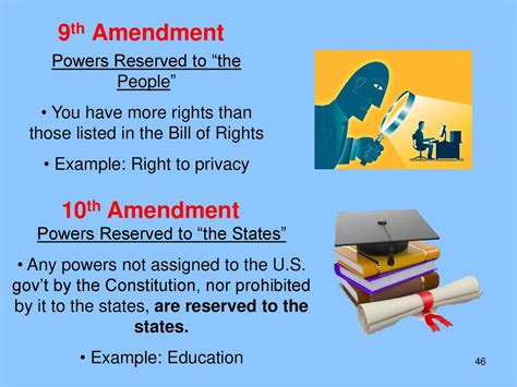 Ninth Amendment To The US Constitution Summary Examples, 58% OFF