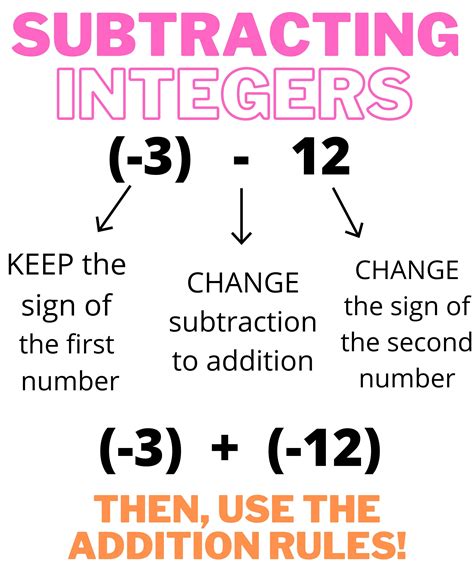 Subtracting Integers Anchor Chart - Etsy Australia