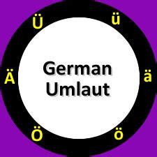 German Umlaut – What are they and how are they used? « JabbaLab Language Blog