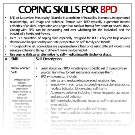 Coping Skills for BPD – copingskillsapp.com