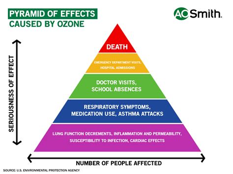 Ozone in Air Purification: Benefits, Risks, and Safe Alternatives