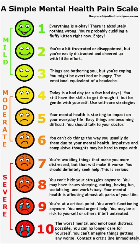 Use This 'Pain Scale' to Assess Your Mental Health - CNN Times IDN