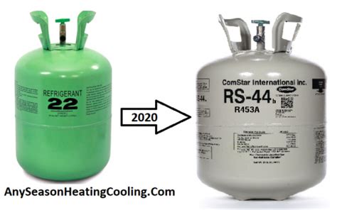 R22 Freon Refrigerant Replacement for Chicago Air Conditioning & HVAC Systems.