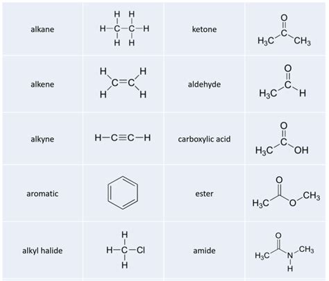 Chapter 1: The Foundations of Biochemistry – Chemistry