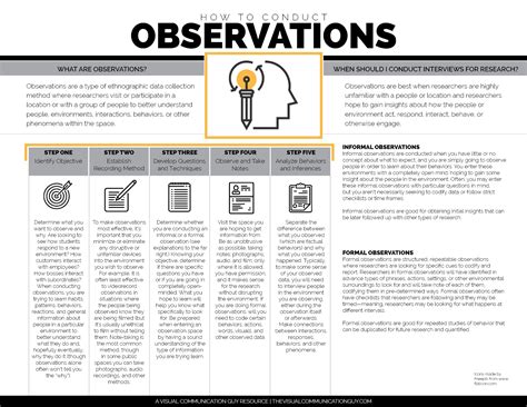 HOW TO CONDUCT OBSERVATIONS FOR RESEARCH – The Visual Communication Guy ...