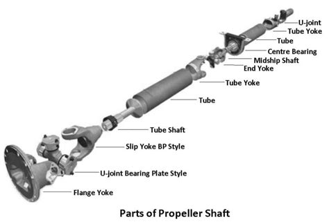 Propeller Shaft: Diagram, Parts, Types, Functions [PDF]