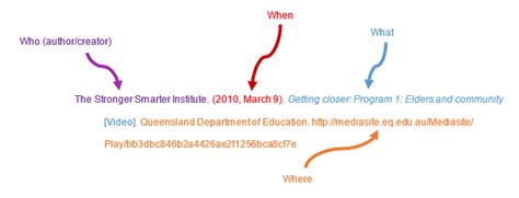 1. Fundamental Principles – UniSQ APA 7 Referencing Guide