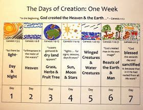 6 days of creation chart | Bible curriculum | Pinterest | Chart and Sunday school