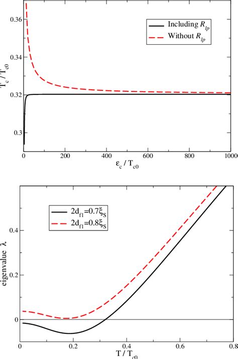 Figure 1 from Phase diagrams of ferromagnet-superconductor multilayers with misaligned exchange ...